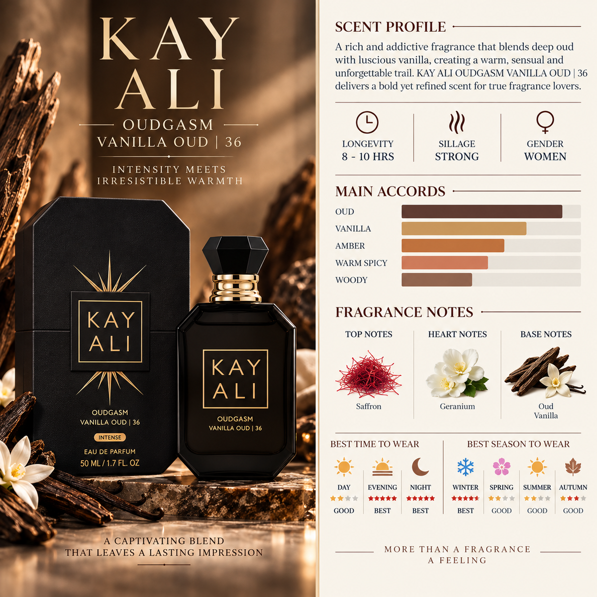 Kayali Oudgasm Vanilla Oud | 36 - Kayali