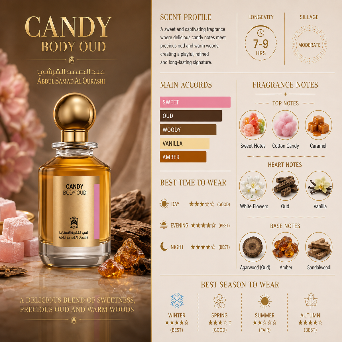 Candy Body Oud - Men & Women – Abdul Samad Al Qurashi