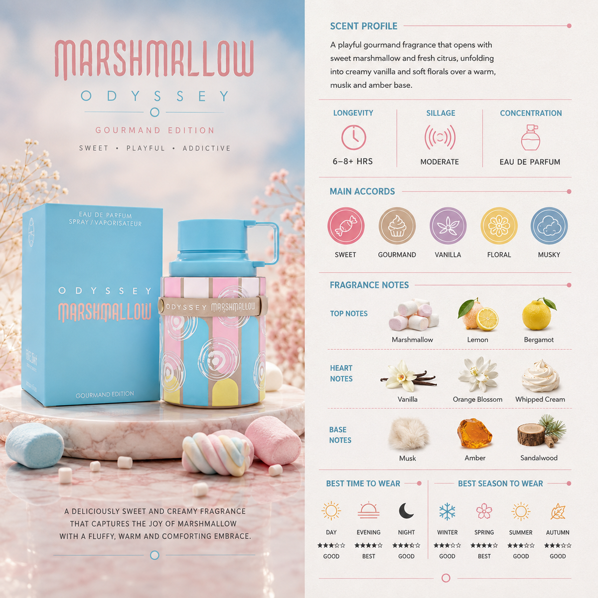 Odyssey Marshmallow - Armaf