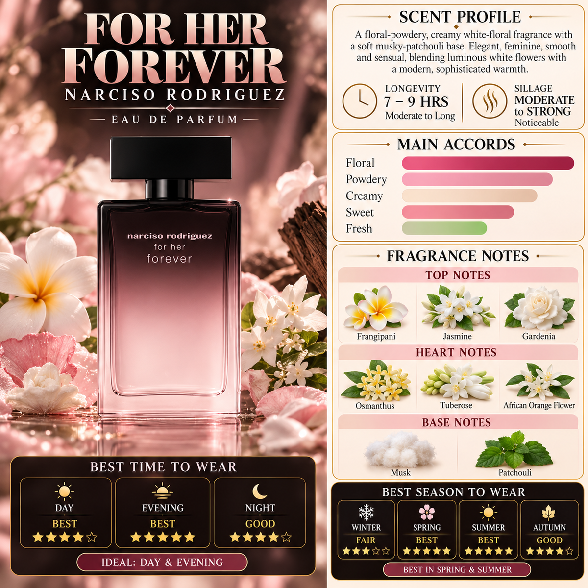 Narciso Rodriguez For Her Forever - Narciso Rodriguez