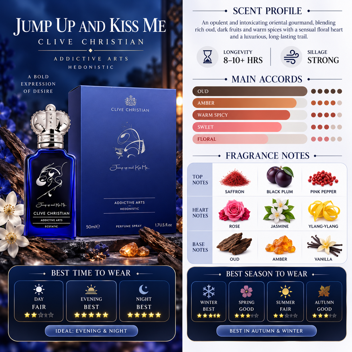 Jump Up And Kiss Me Hedonistic (2021) - Clive Christian
