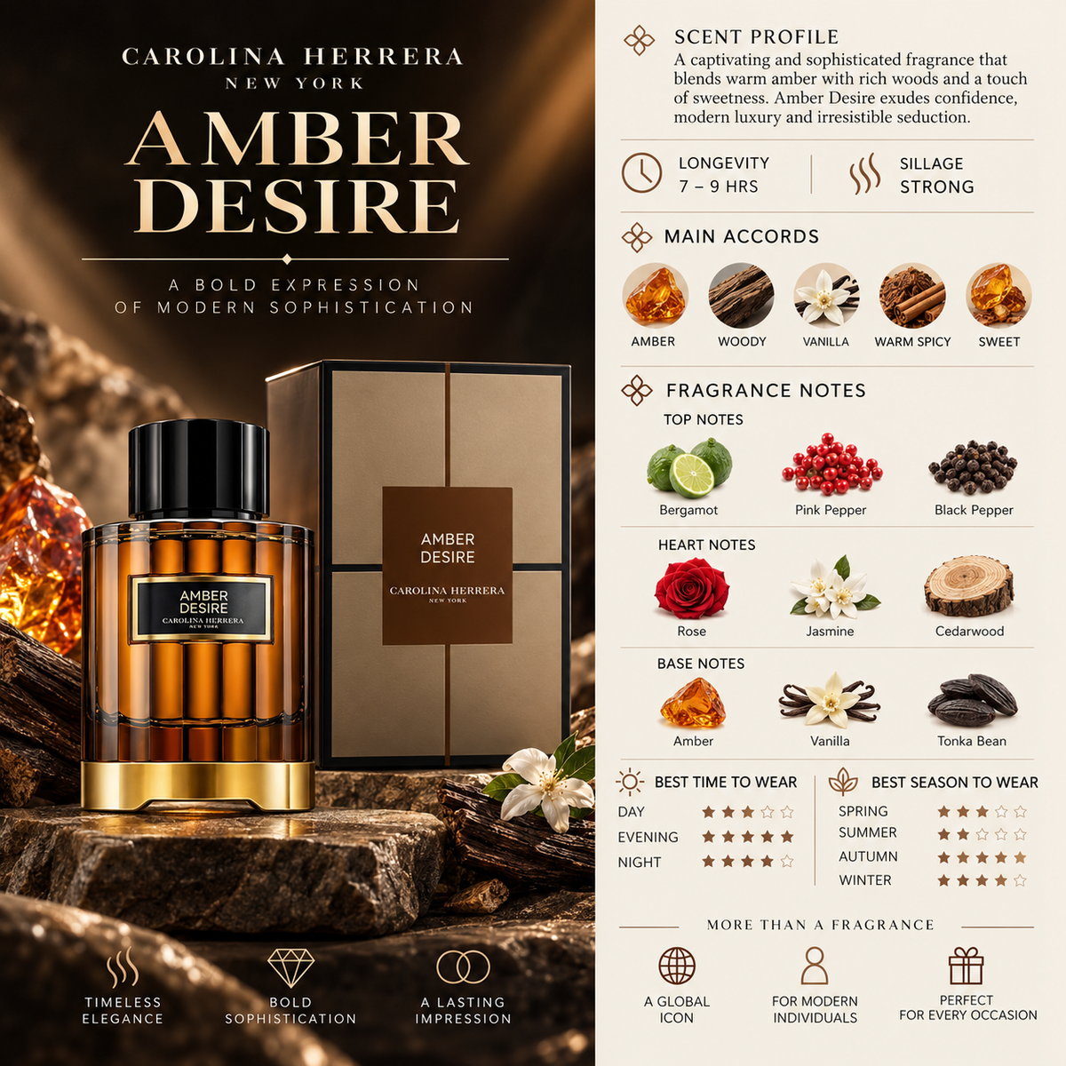 Amber Desire - Carolina Herrera