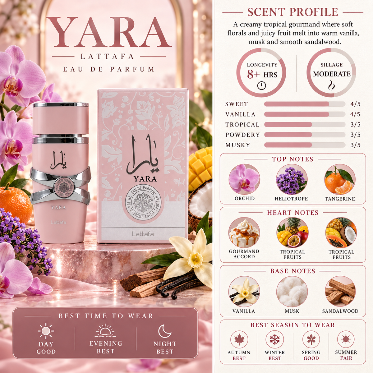 Yara EDP - Lattafa