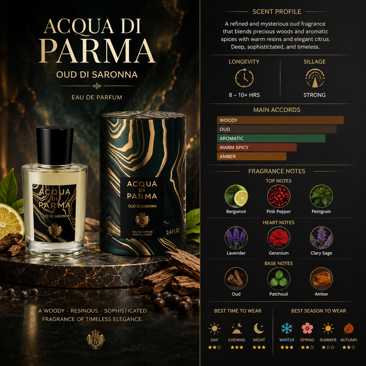 Oud and Zagara - Acqua di Parma