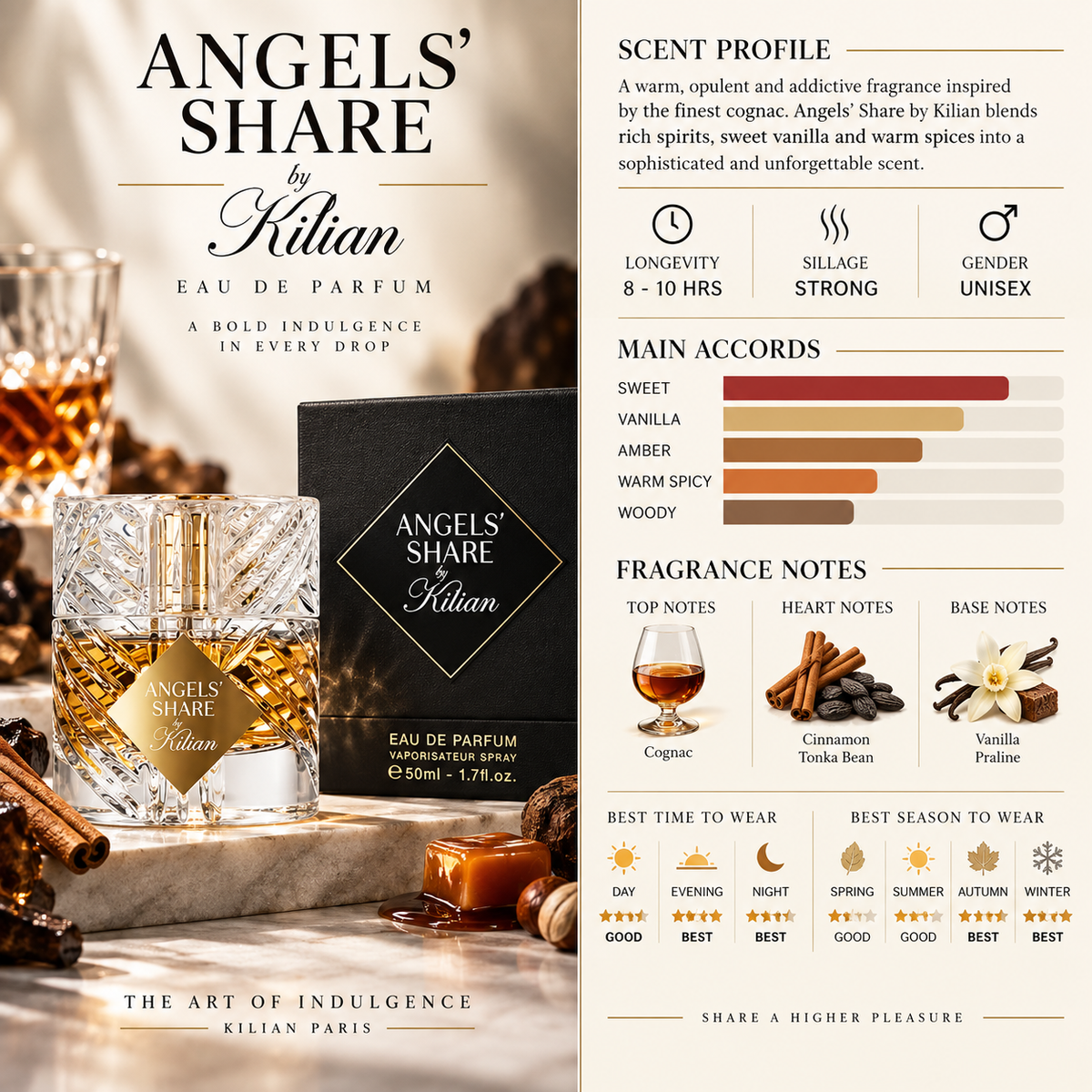 Angels' Share By Kilian EDP - Kilian