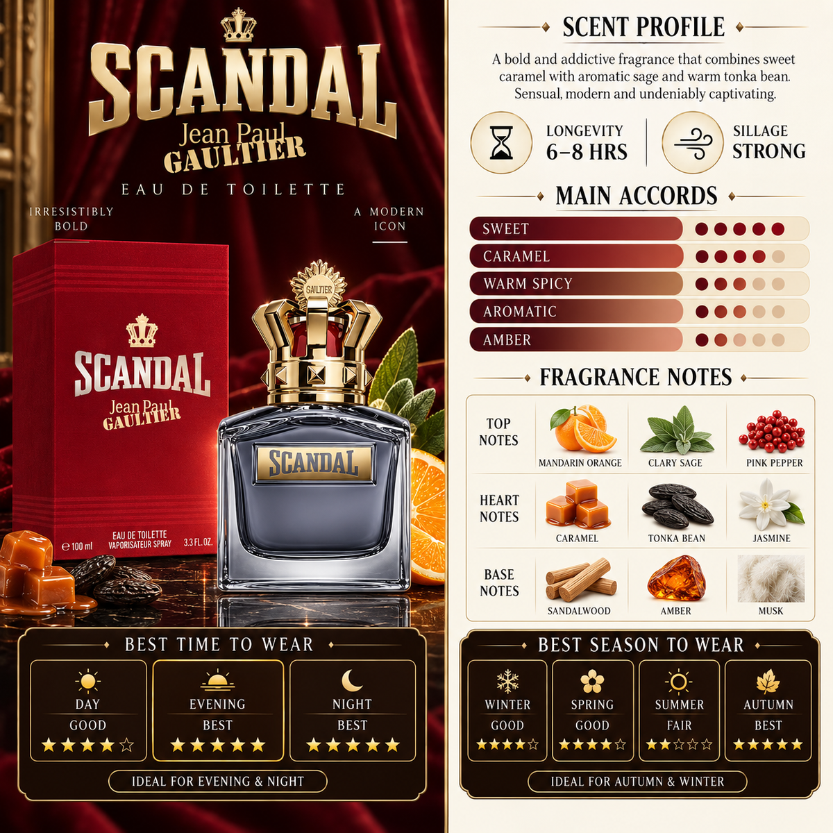 Scandal for men EDT – Jean Paul Gaultier