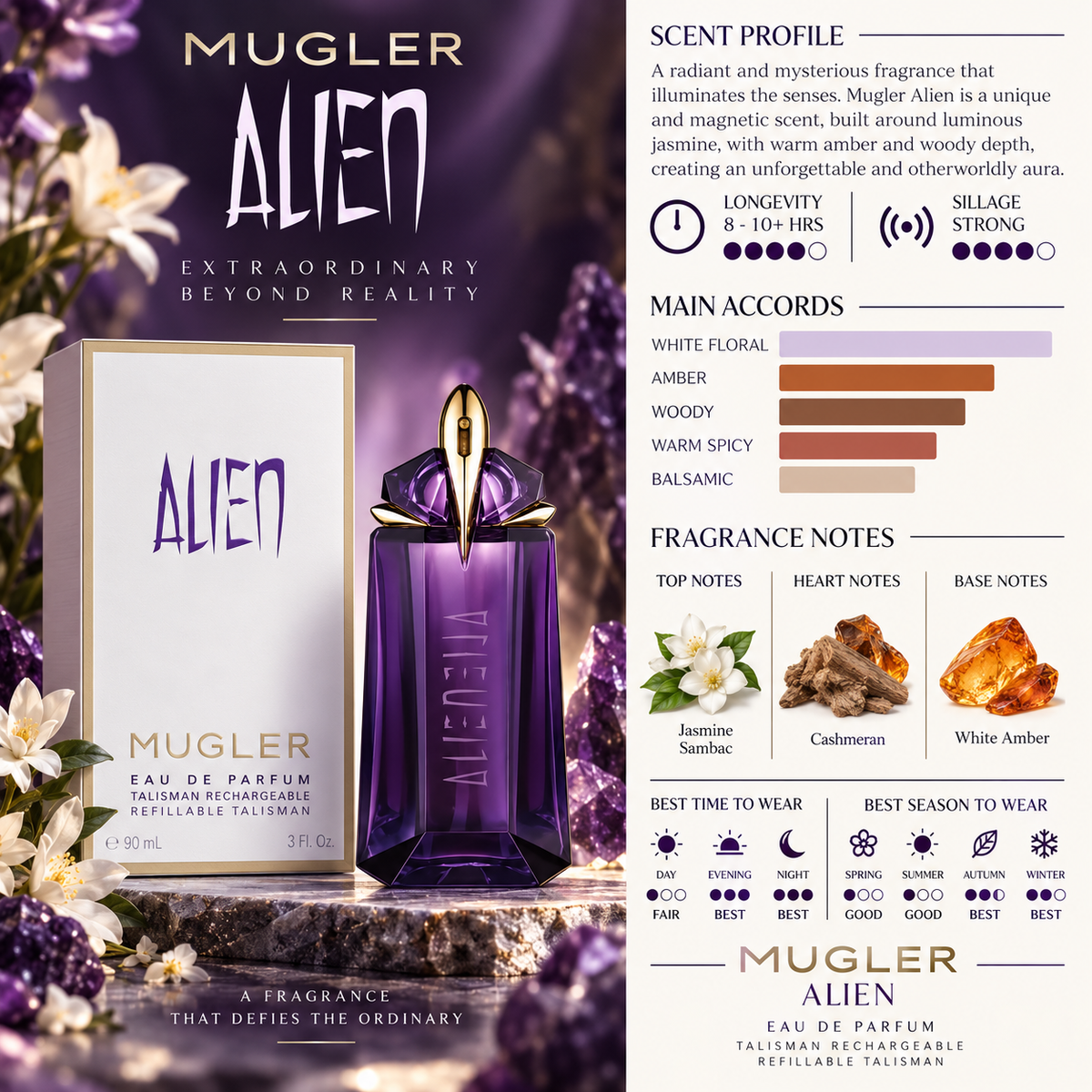 Alien EDP - Mugler