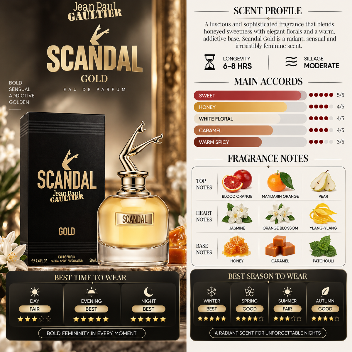 Scandal Gold For Women EDP - Jean Paul Gaultier