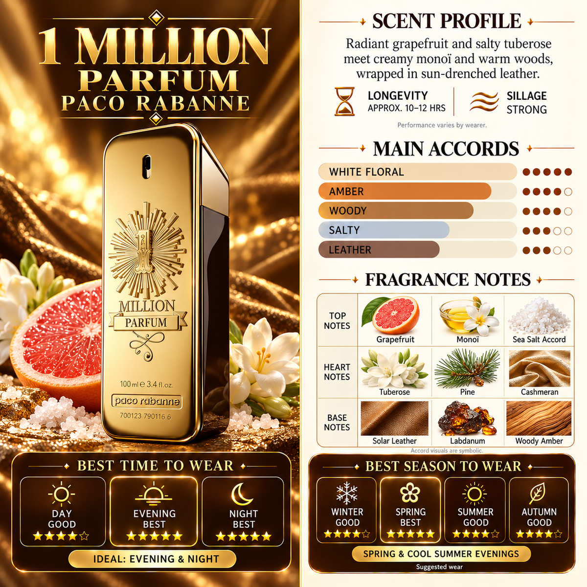 One Million Parfum - Paco Rabanne