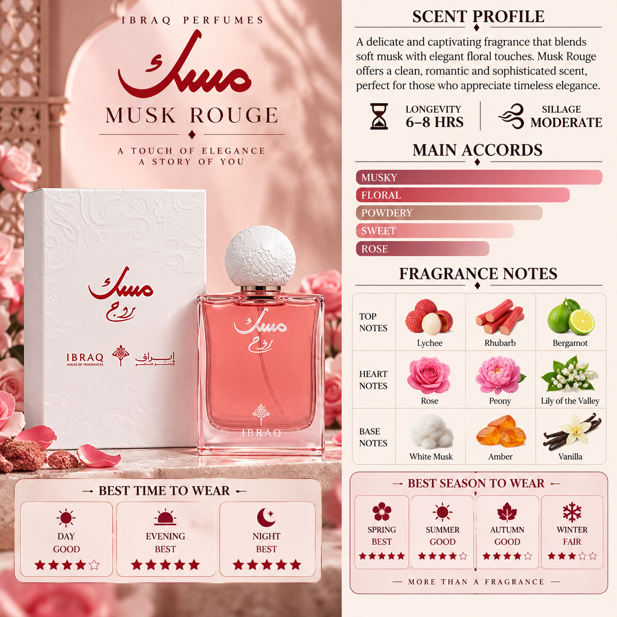 Musk Rouge - Ibrahim Al Qurashi