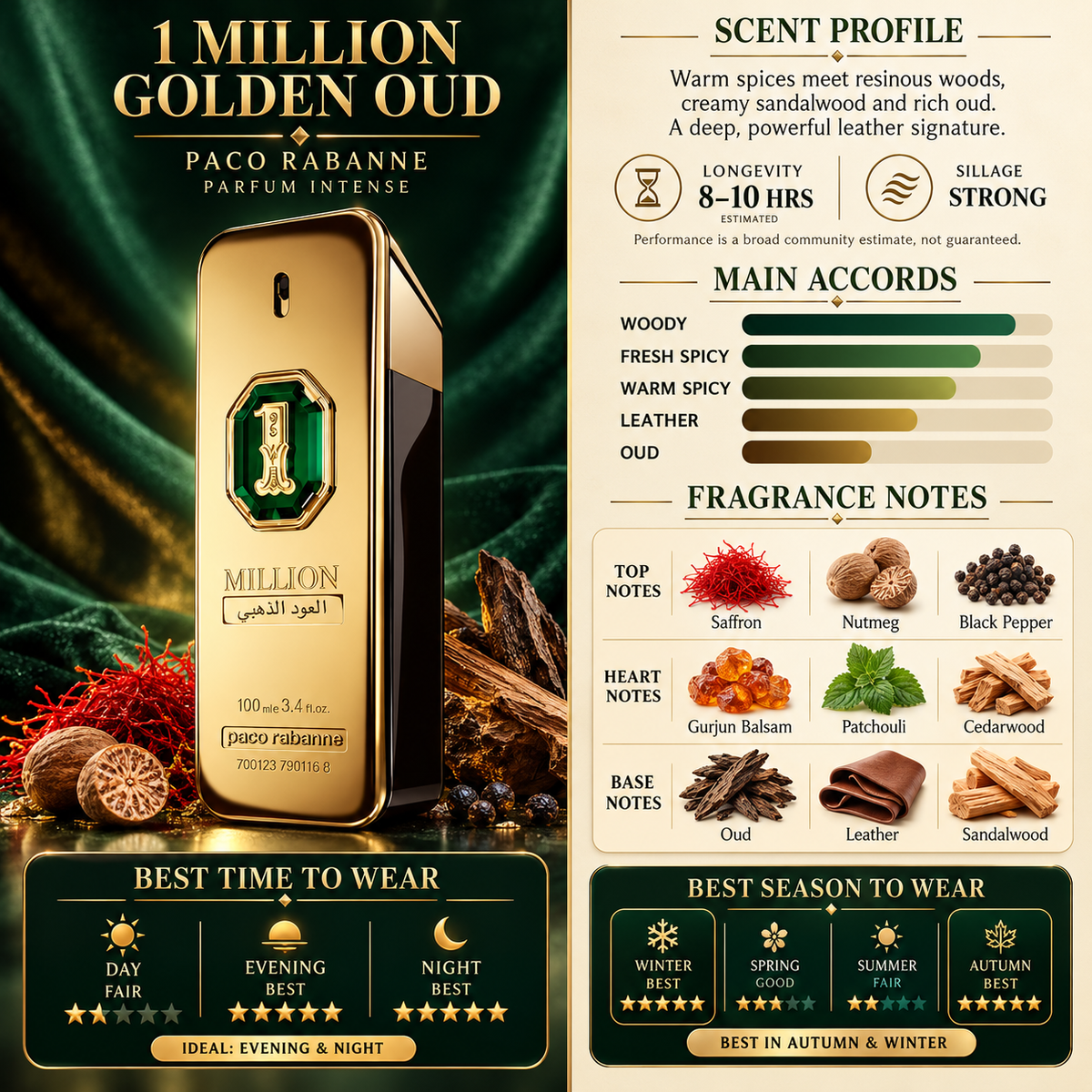 One Million Golden Oud EDP - Paco Rabanne