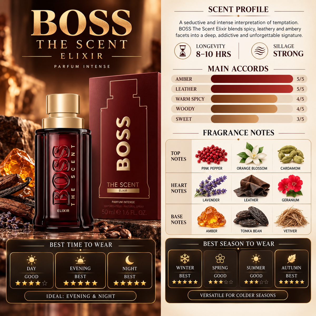Boss The Scent Elixir for Men - Hugo Boss