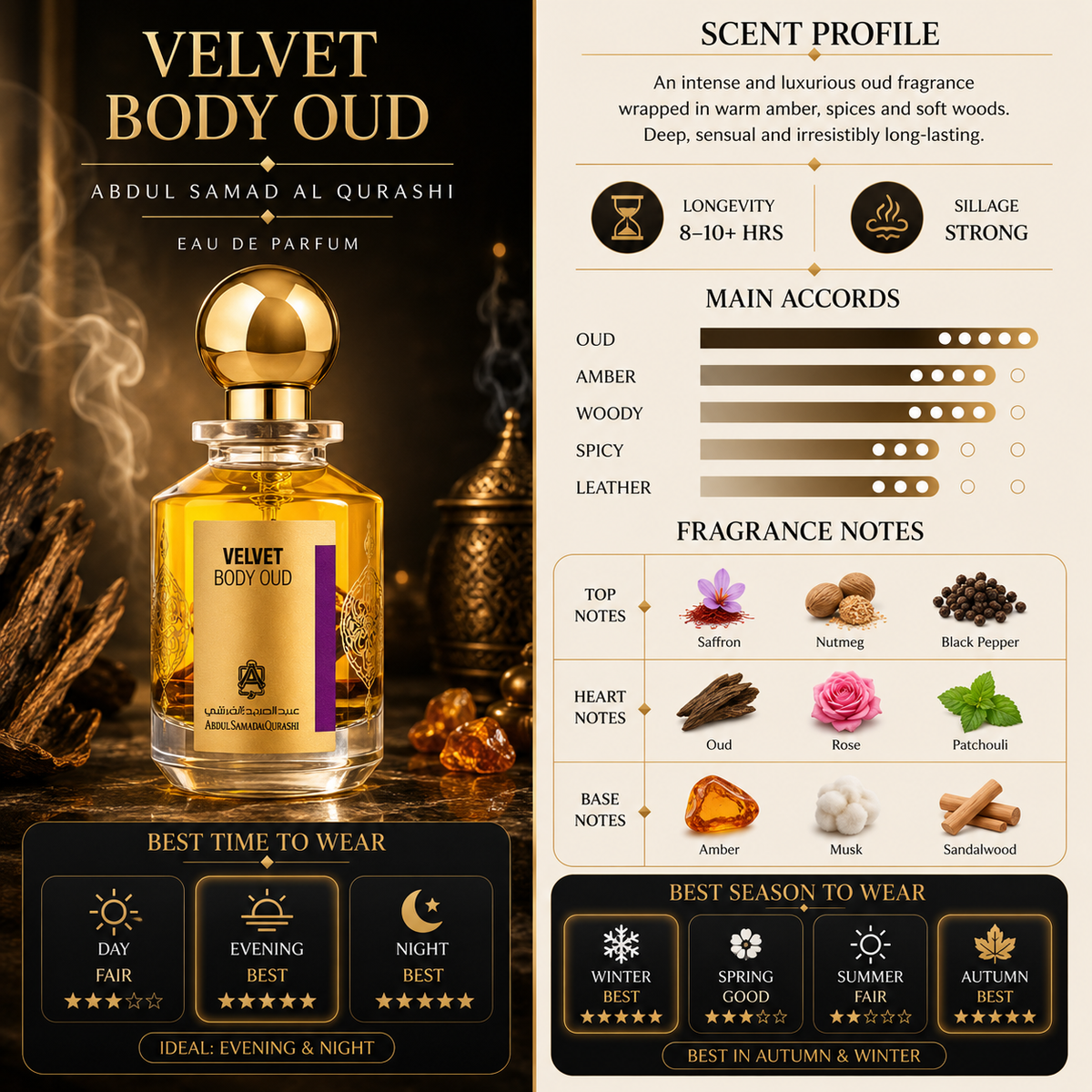 Velvet Body Oud - Men & Women – Abdul Samad Al Qurashi