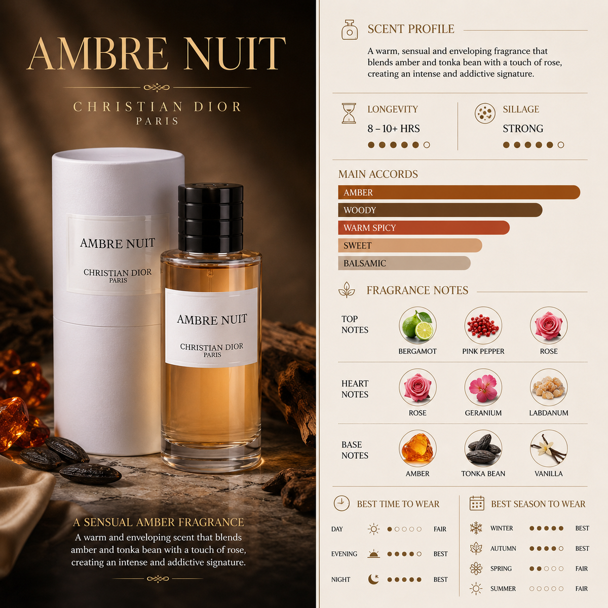 Christian Dior Ambre Nuit EDP - Dior