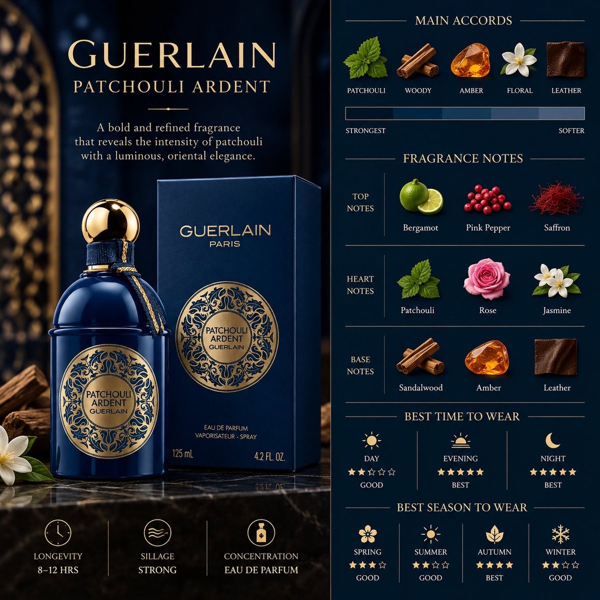 Guerlain Patchouli Ardent - Guerlain
