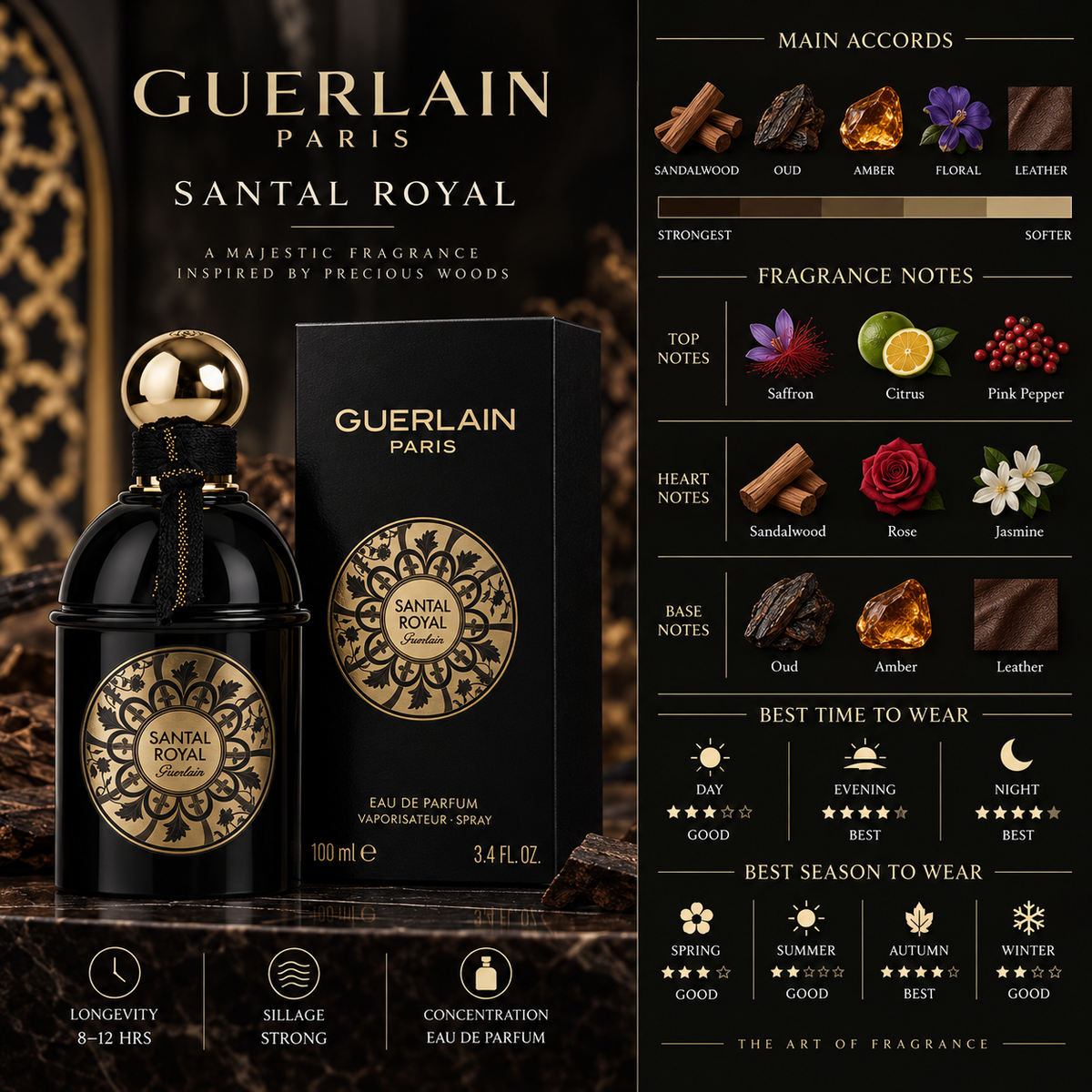 Guerlain Santal Royal EDP - Guerlain