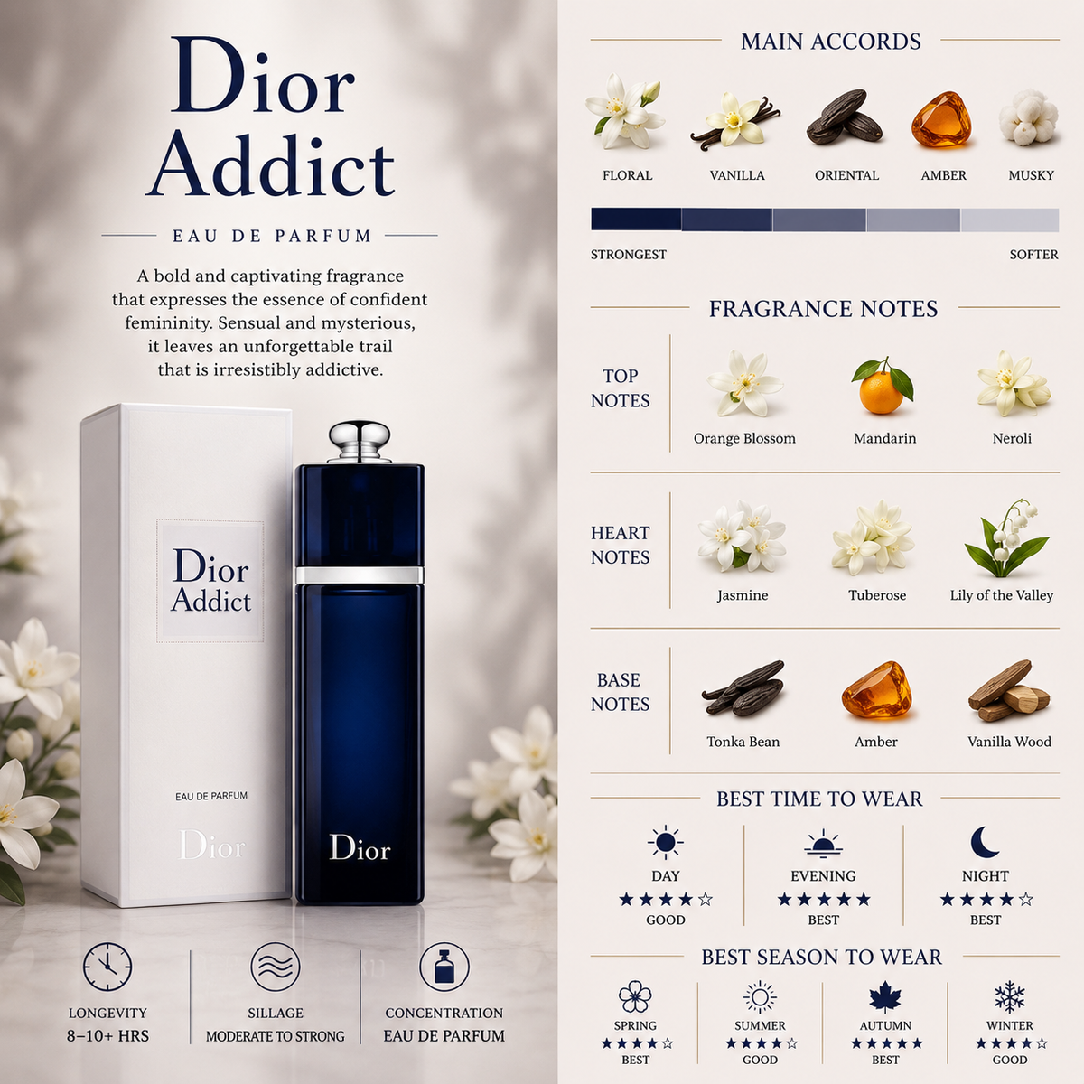 Dior Addict EDP 2014 - Dior