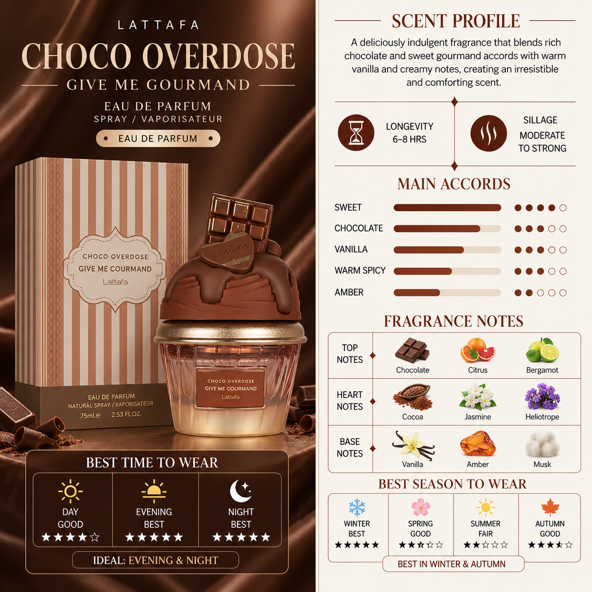 Choco Overdose - Lattafa