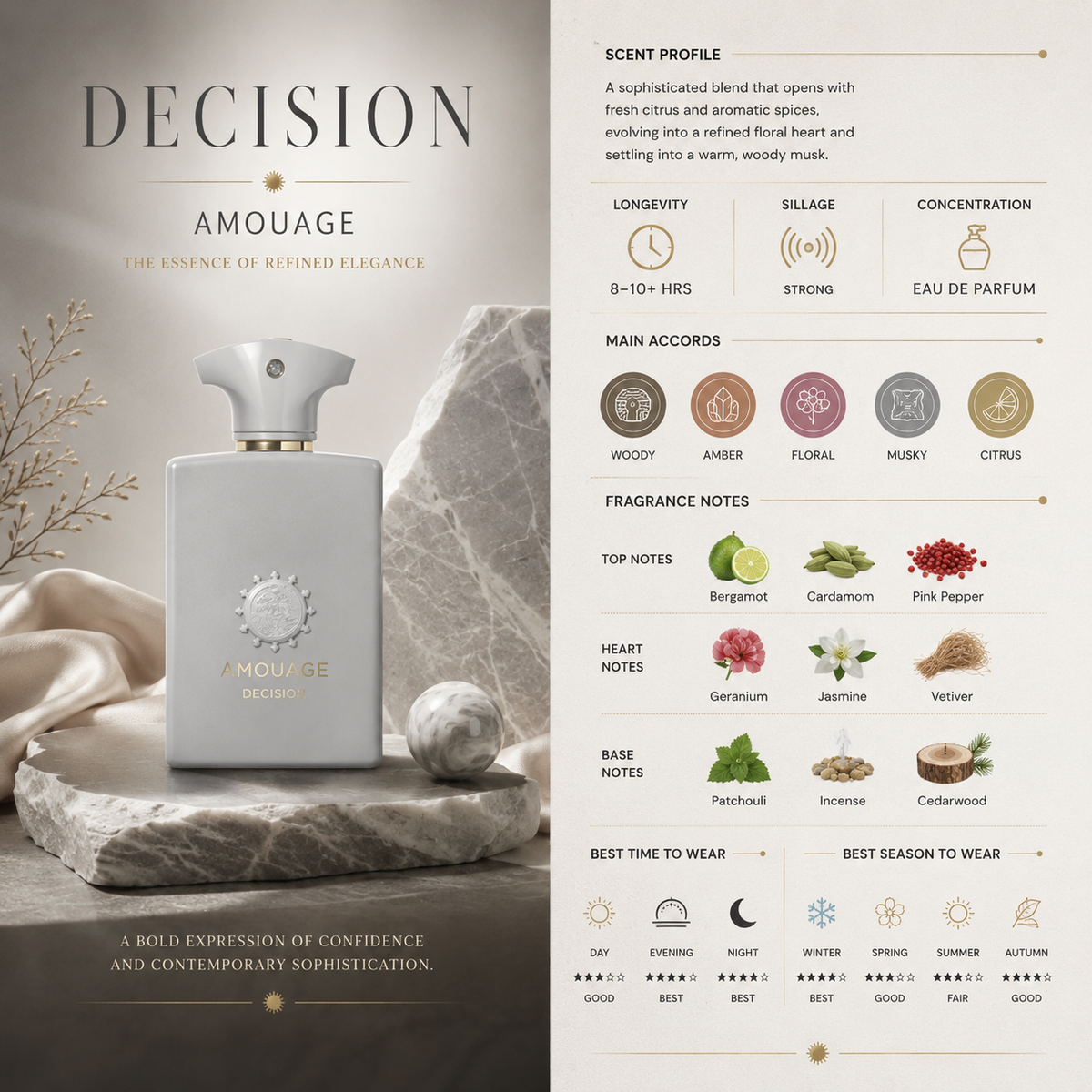 Decision - Amouage
