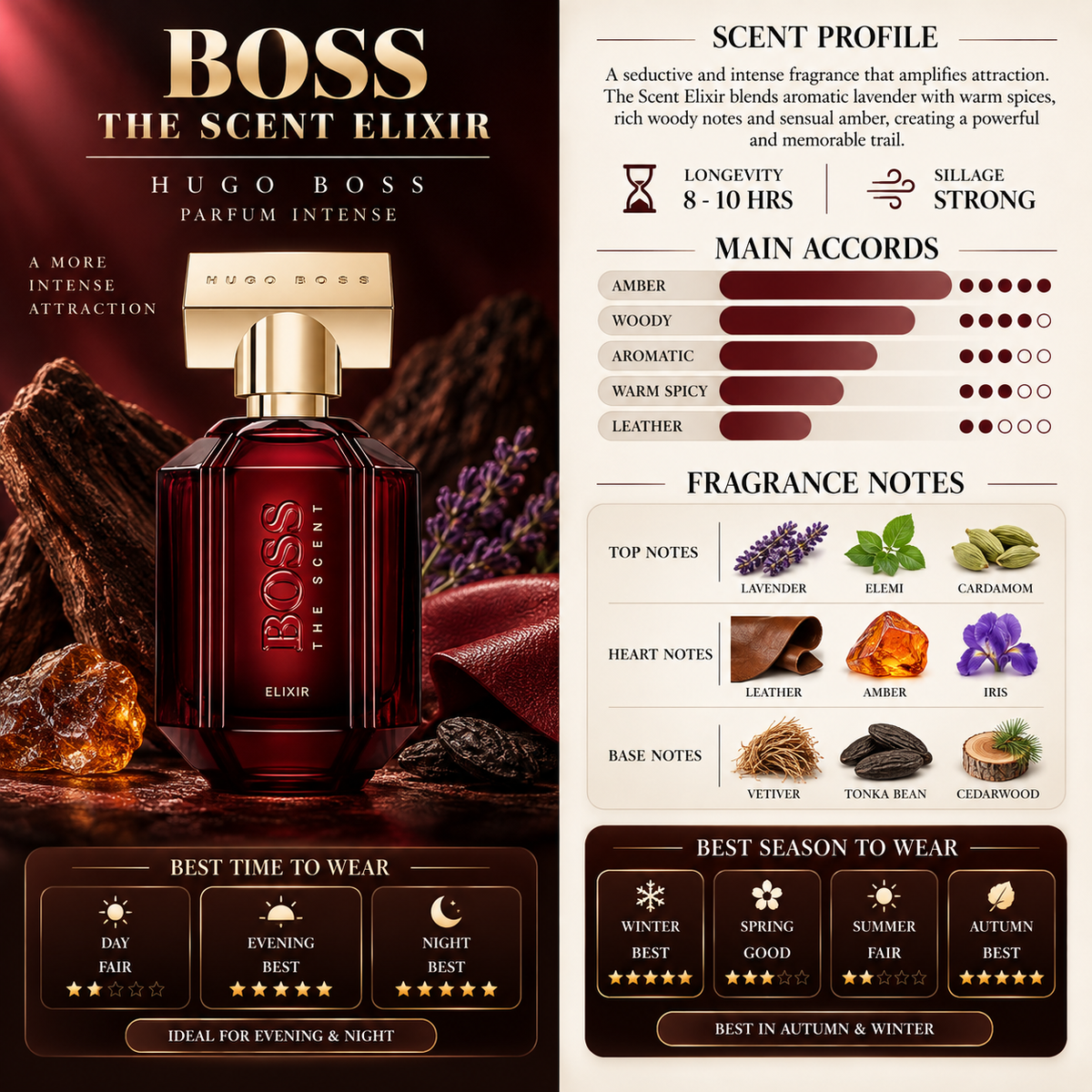 Boss The Scent Elixir for Women - Hugo Boss