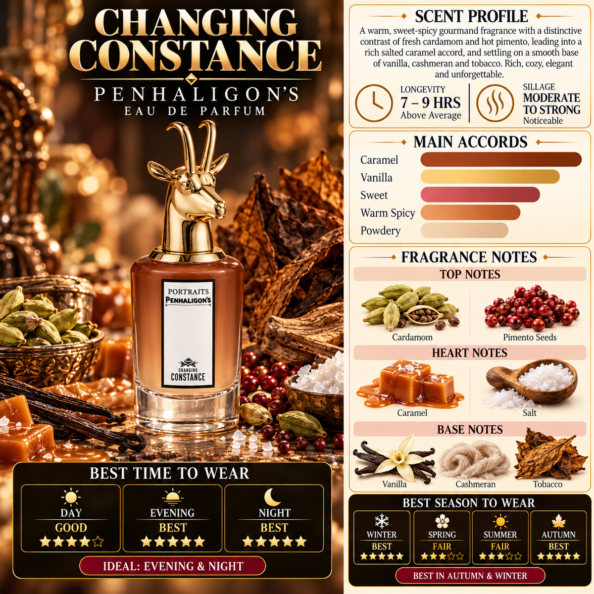 Portraits Changing Constance - Penhaligon's