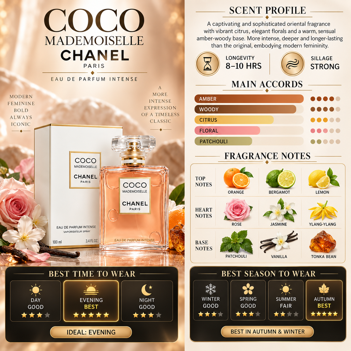 Coco Chanel Madmoiselle EDP Intense - Chanel