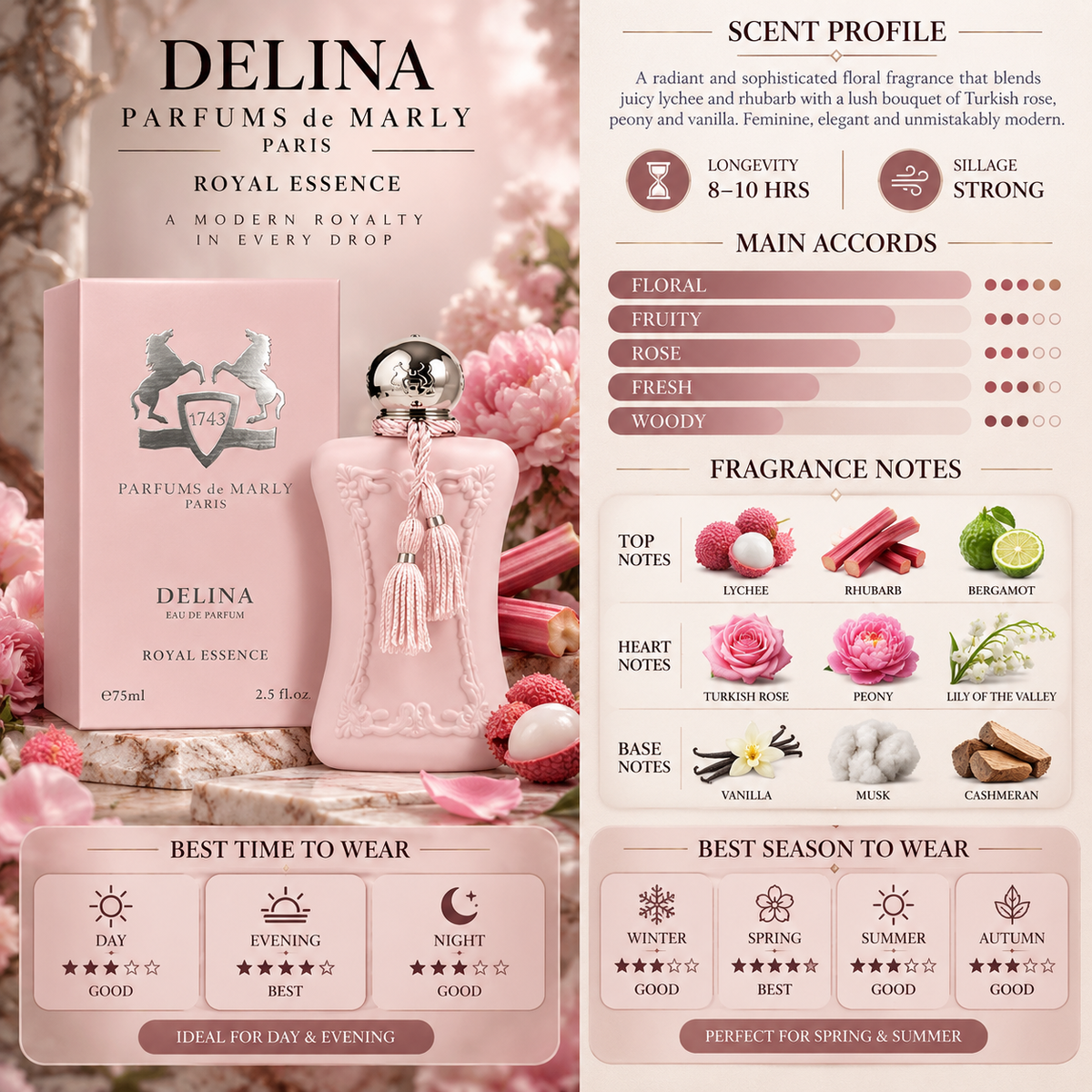 De Marly Delina Royal Essence - De Marly