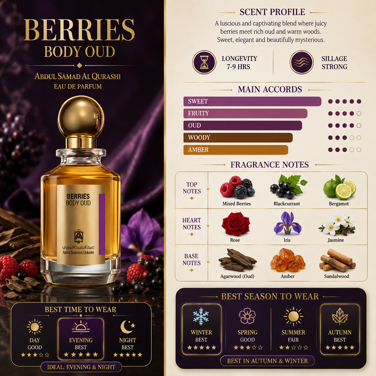 Berries Body Oud - Men & Women – Abdul Samad Al Qurashi