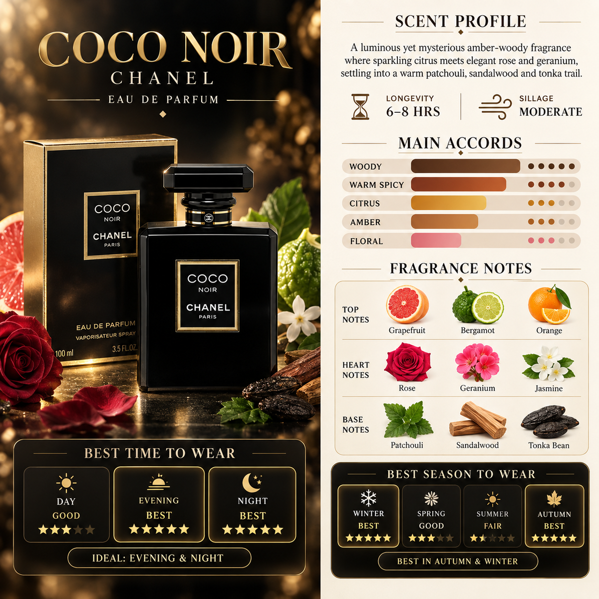 Coco Chanel Noir EDP - Chanel