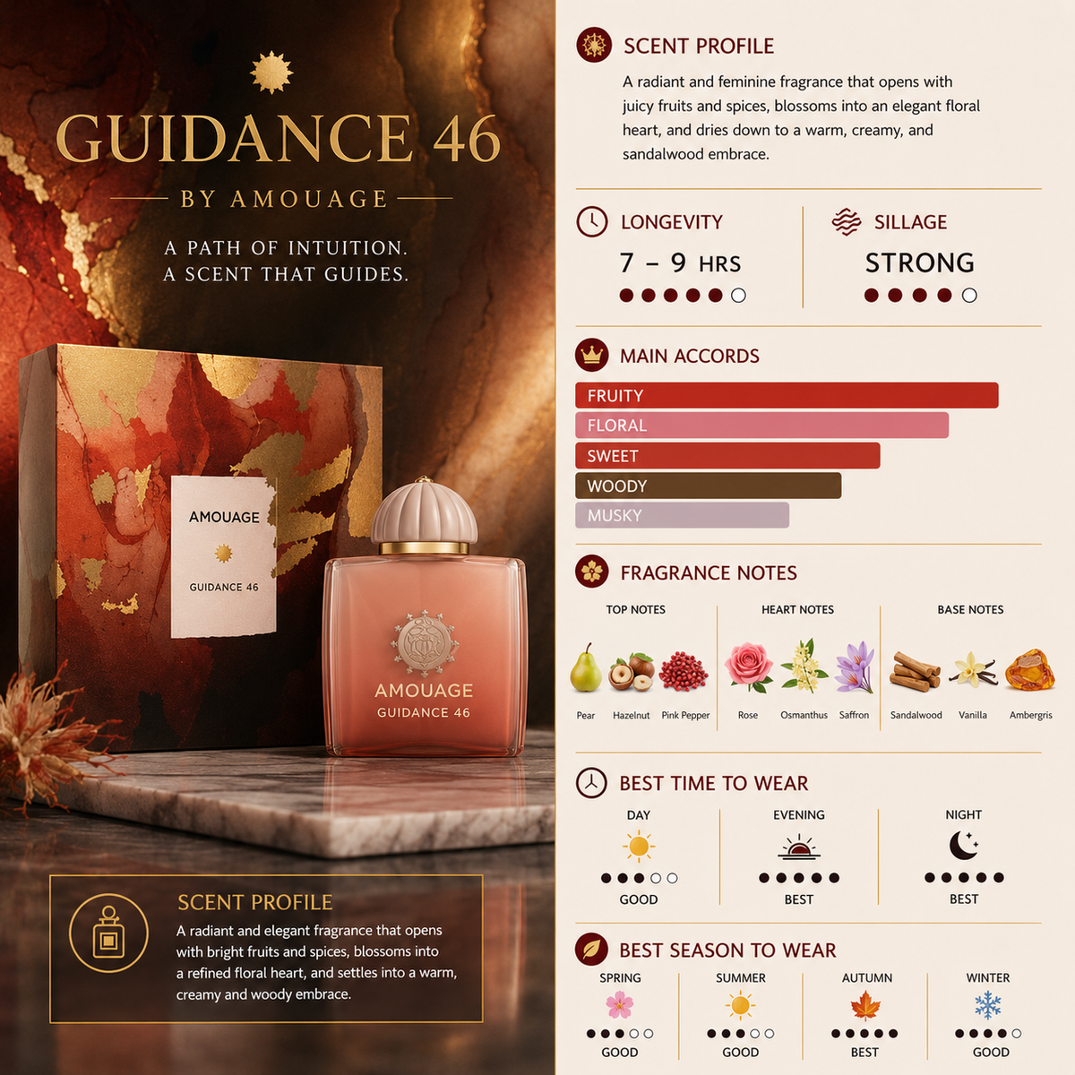 Guidance 46 - Amouage