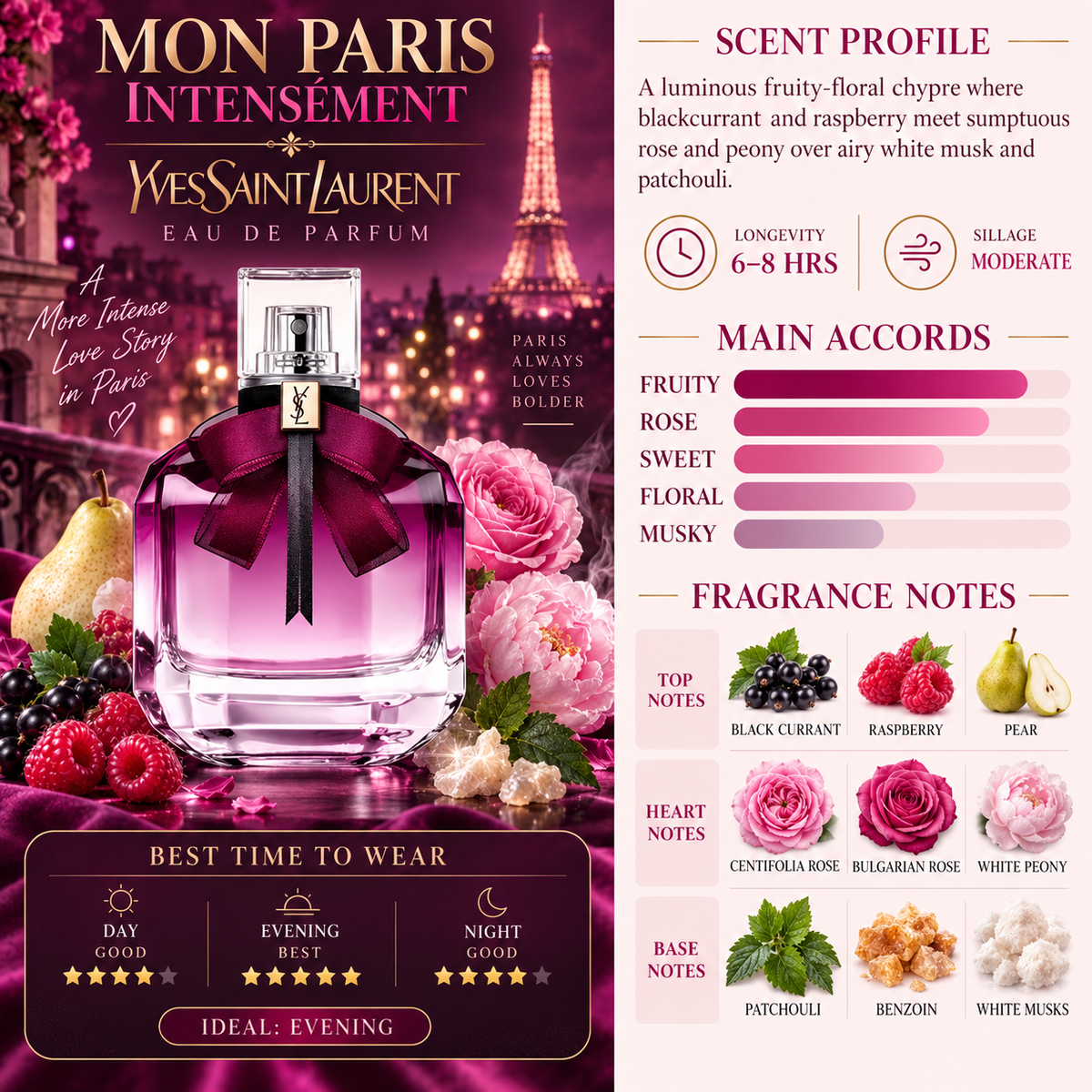 Mon Paris Intensment EDP - YSL