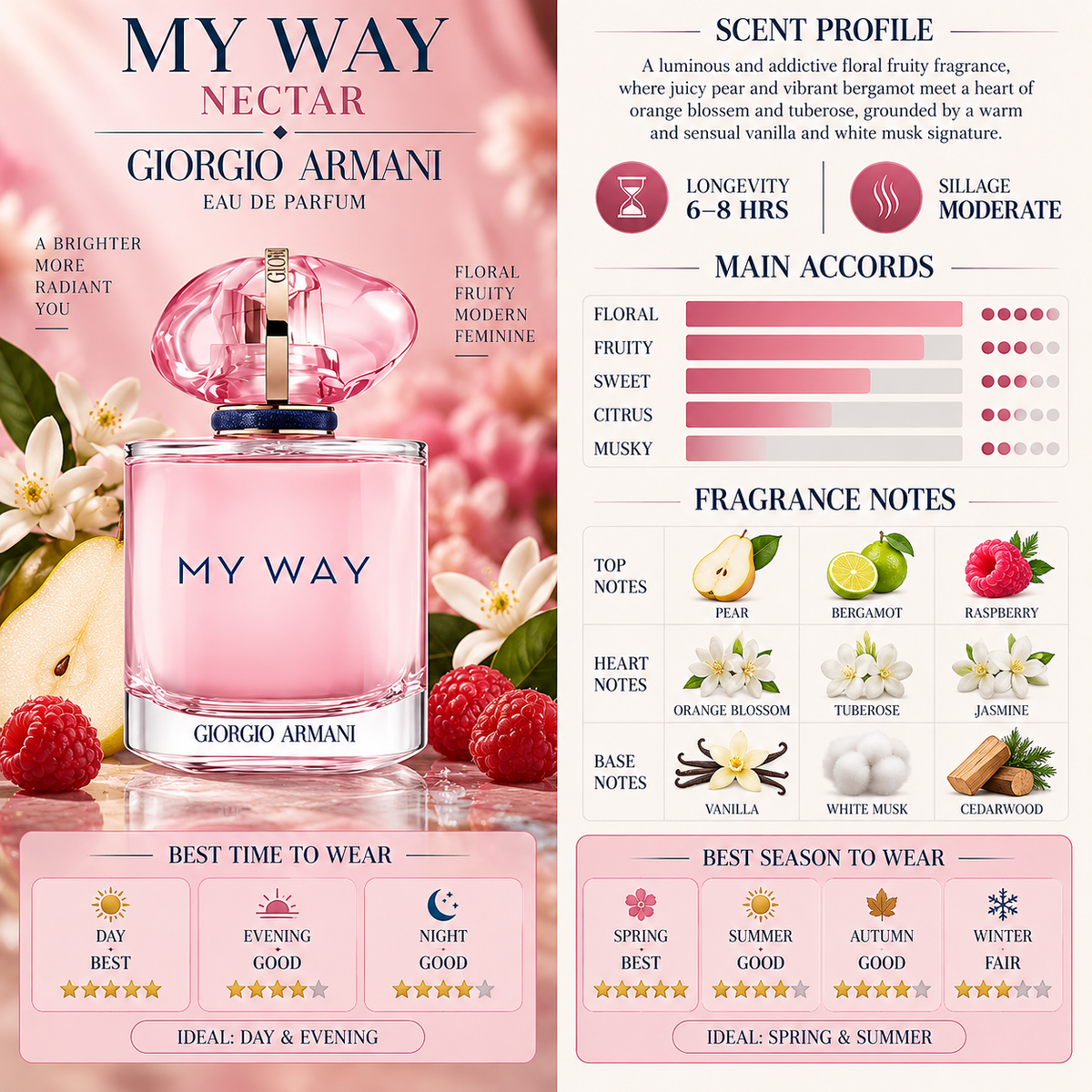 My Way Nectar EDP - Giorgio Armani