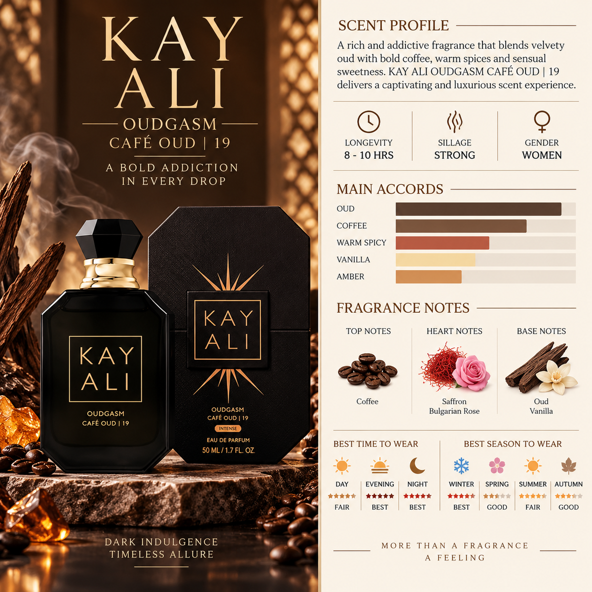 Kayali Oudgasm Cafe Oud | 19 - Kayali