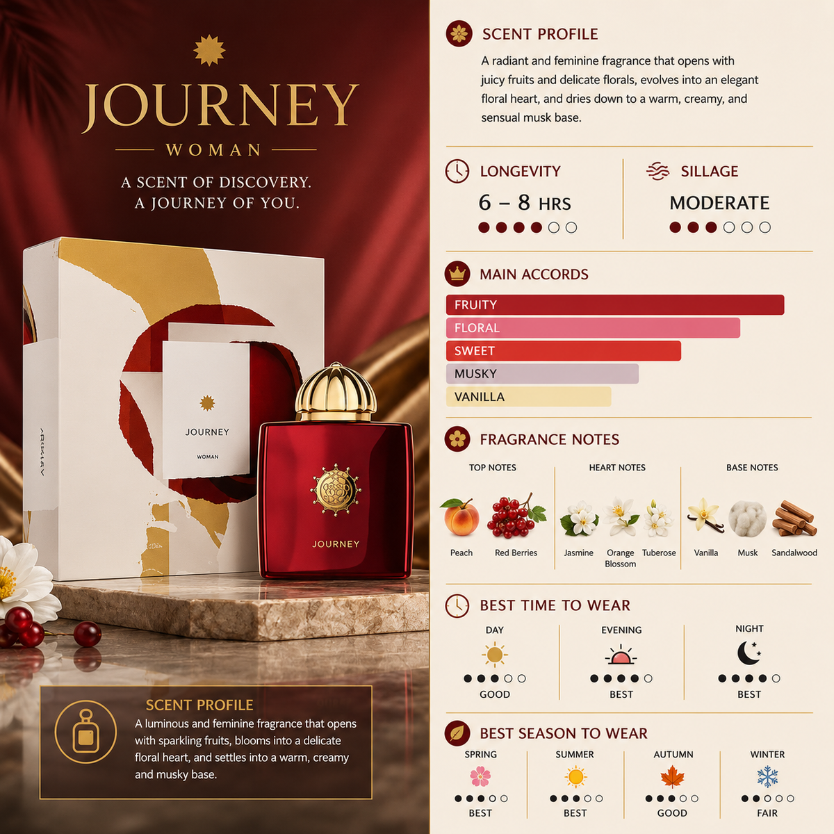 Journey Woman - Amouage