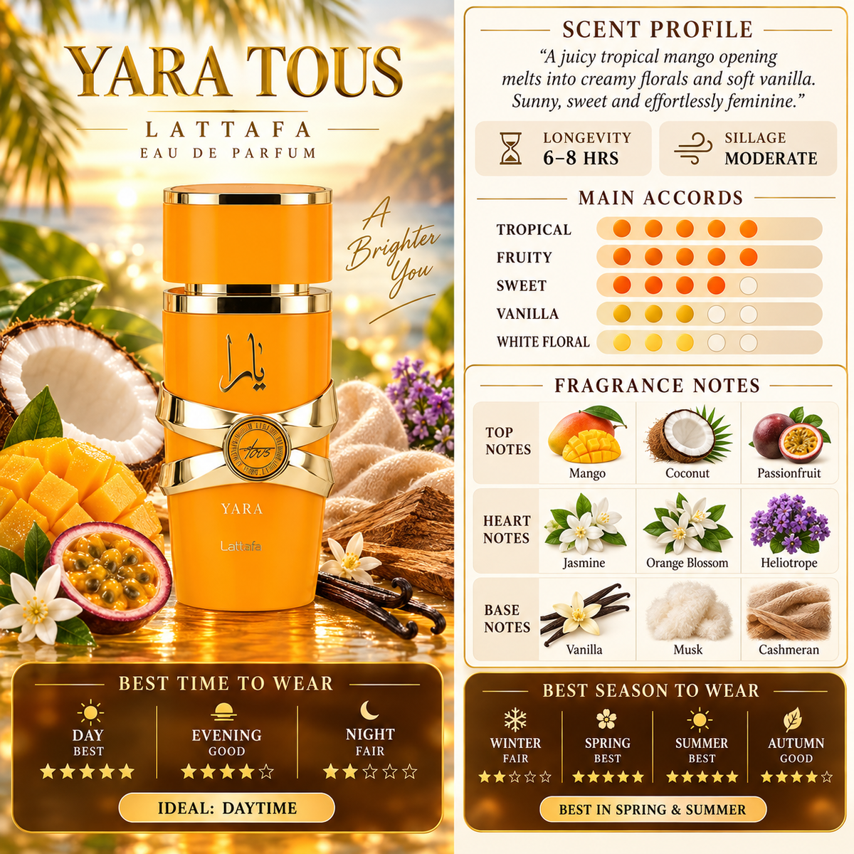 Yara Tous EDP - Lattafa