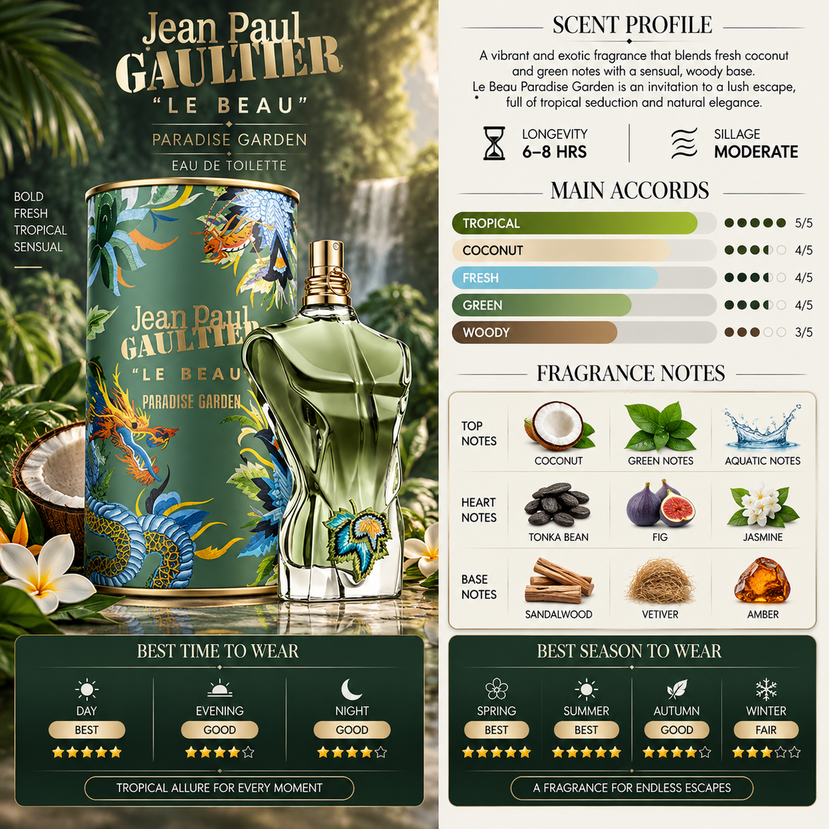 Le Beau Paradise Garden - Jean Paul Gaultier