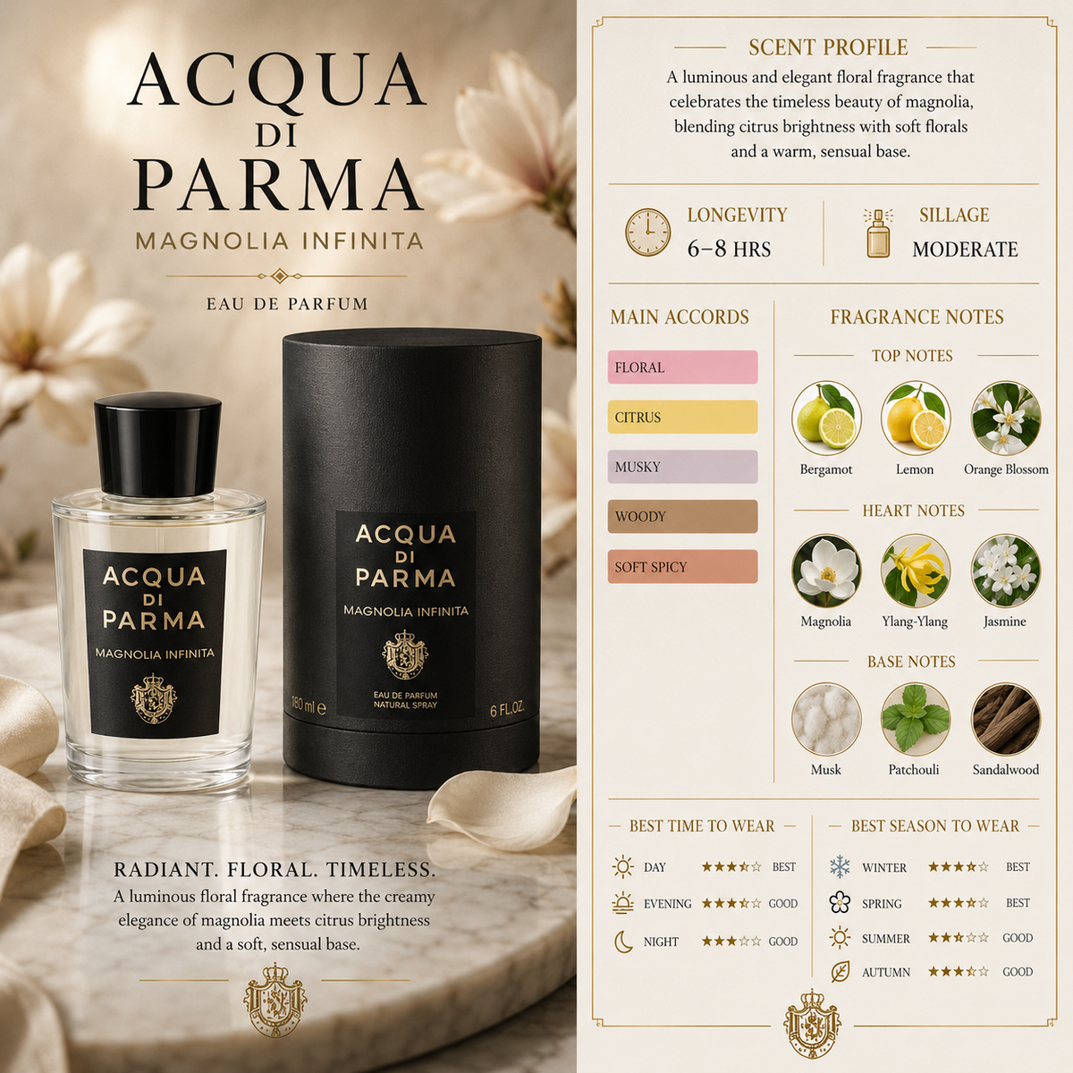 Magnolia Infinita - Women - Acqua di Parma