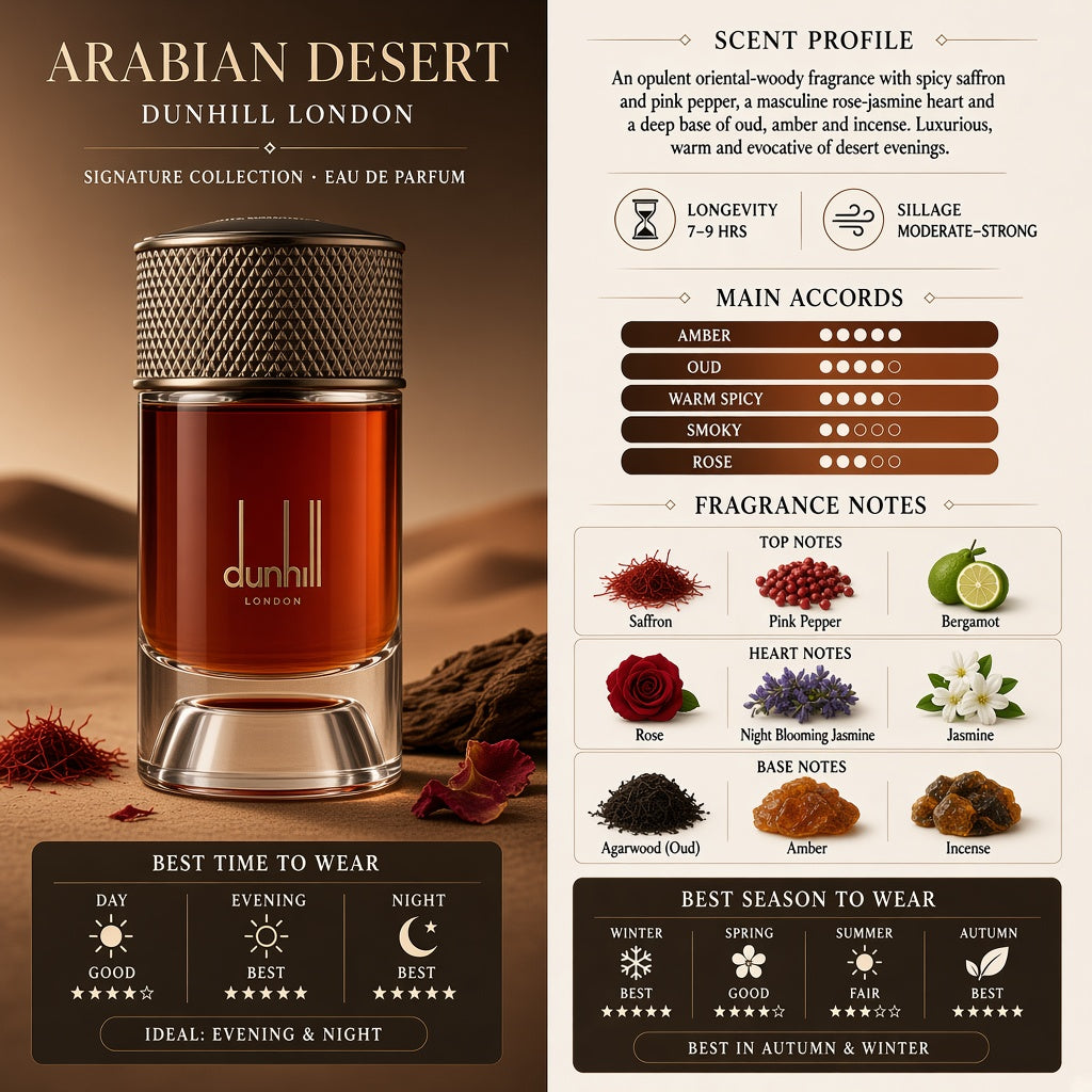Agar Wood Alfred - Dunhill