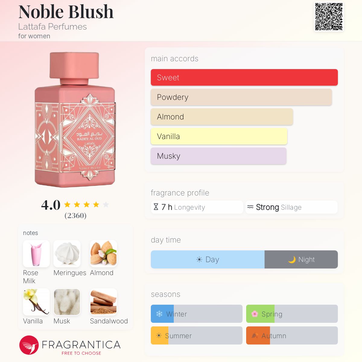 Bade'e Al Oud Noble Blush - Lattafa