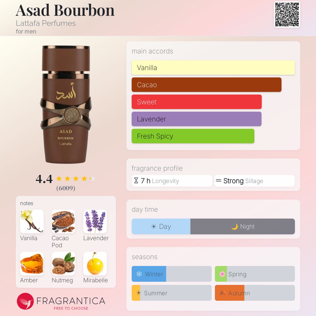 Asad Bourbon Perfumes - Lattafa