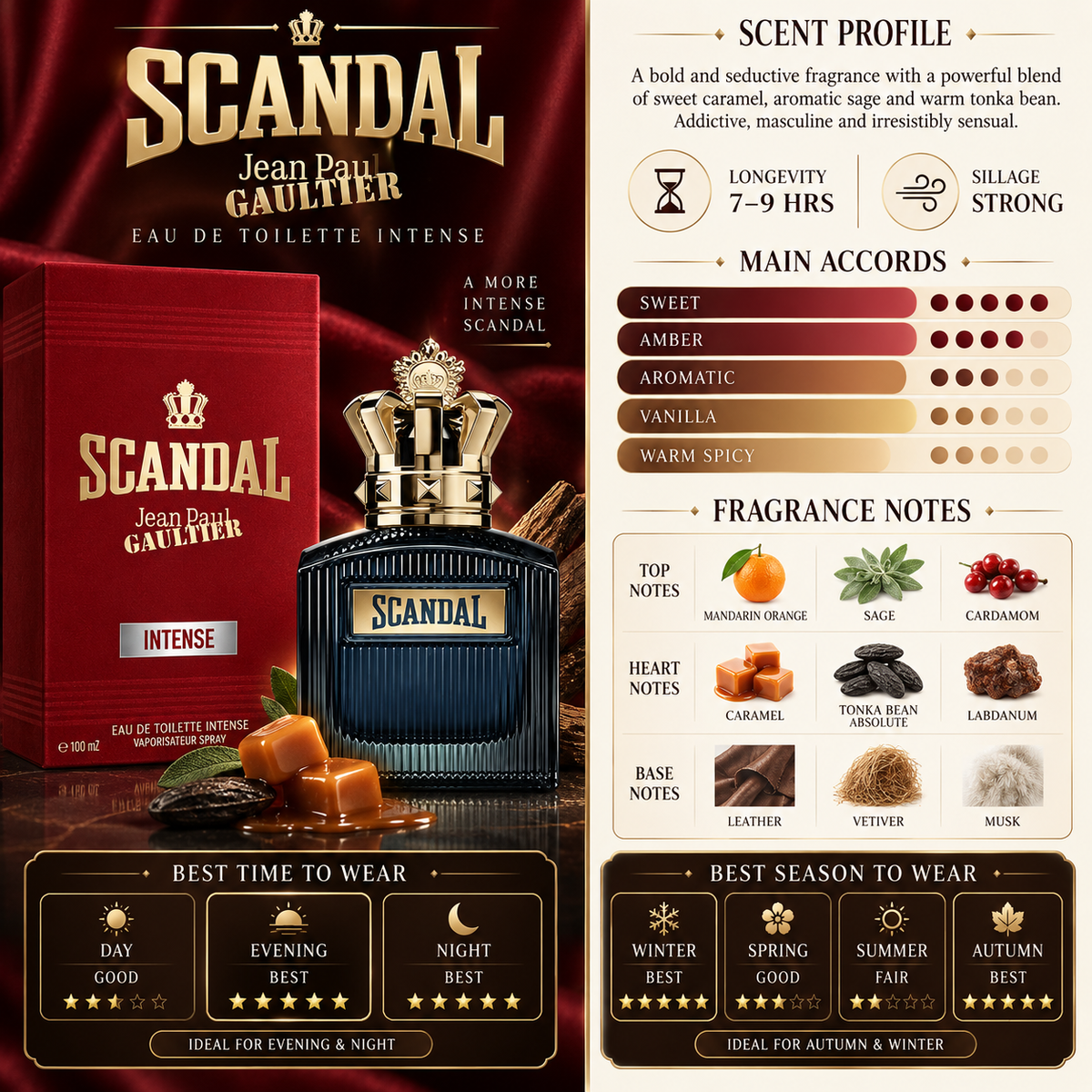 Scandal Pour Homme Intense for men - Jean Paul Gaultier