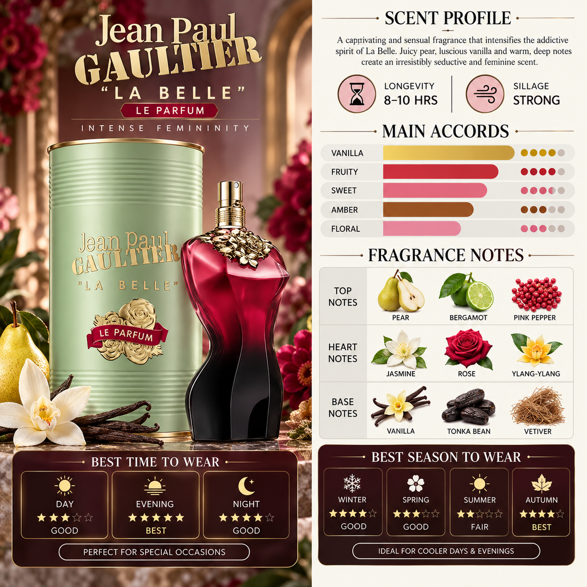 Jean Paul La Belle Le Parfum - Jean Paul Gaultier
