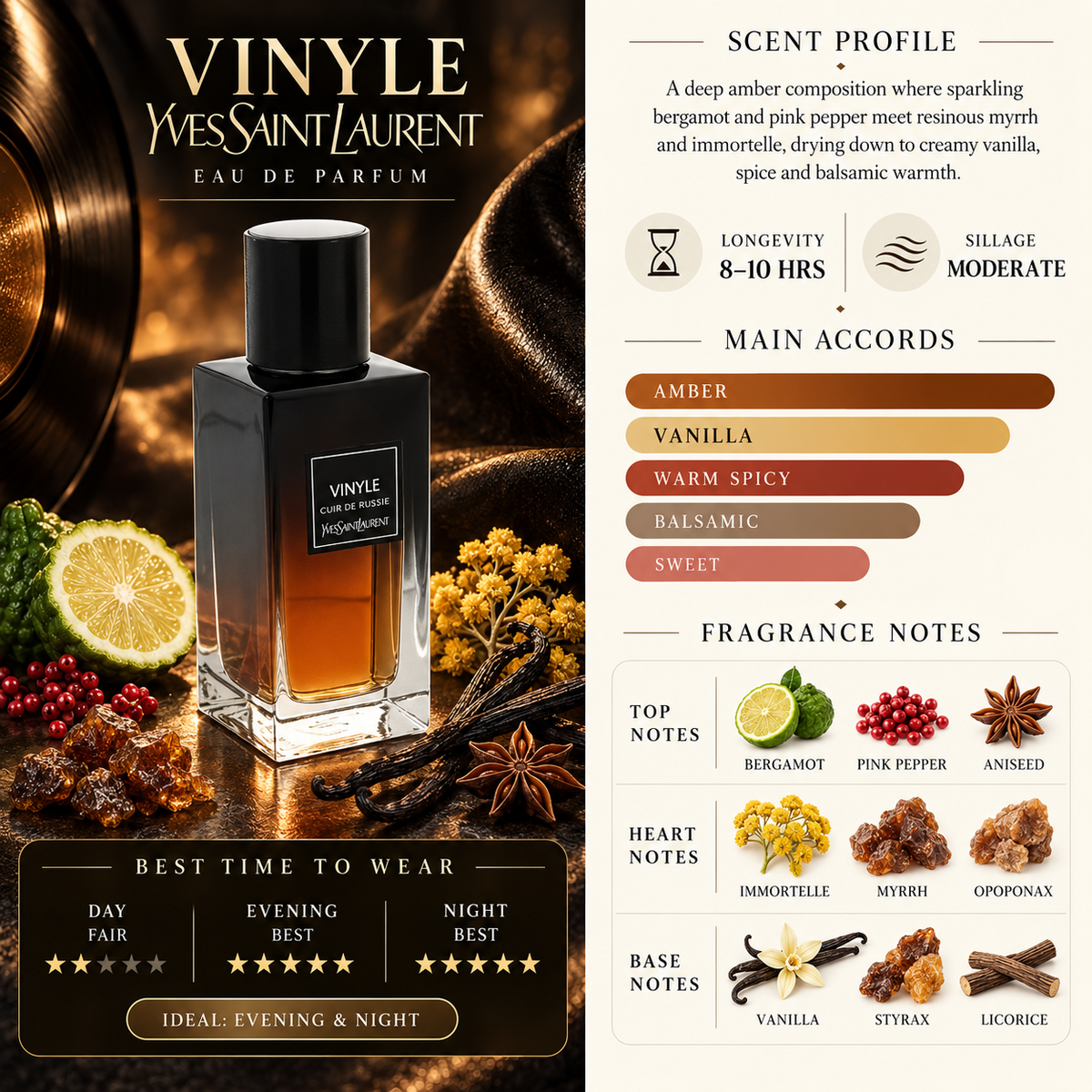 Vinyle EDP - YSL
