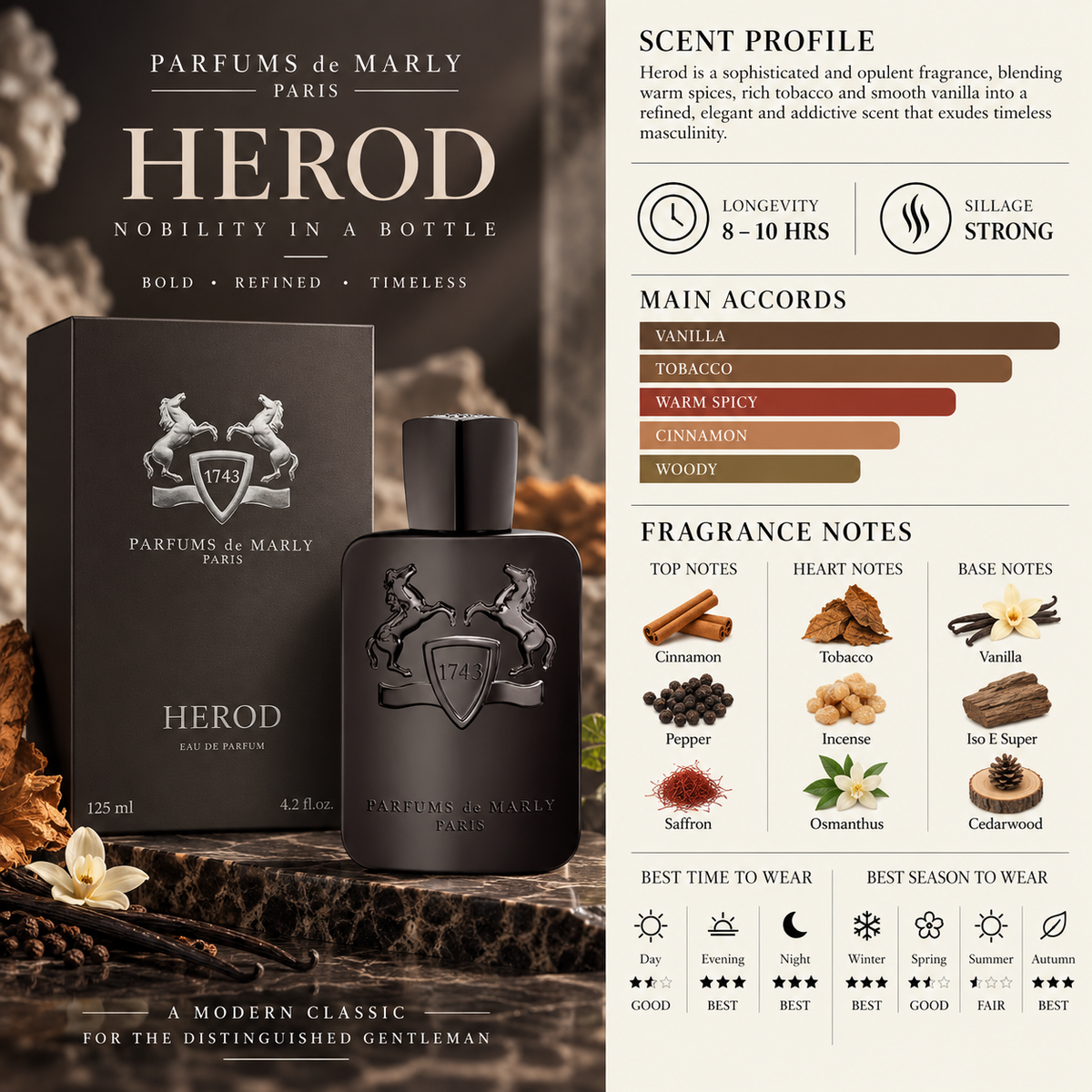 De Marly Herod Parfums EDP - De Marly