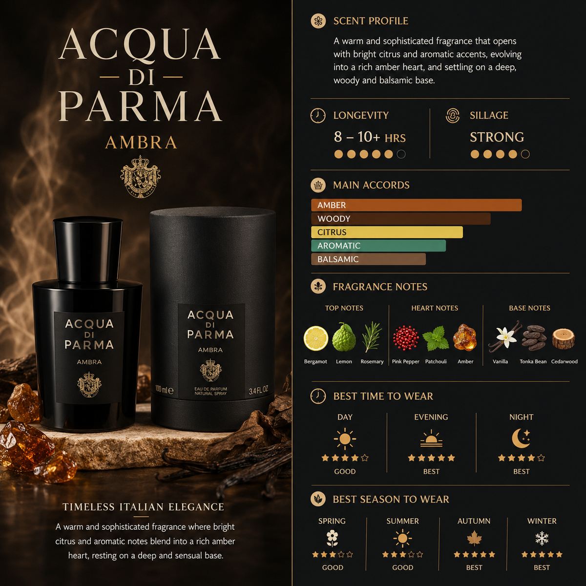 Ambra - Acqua di Parma