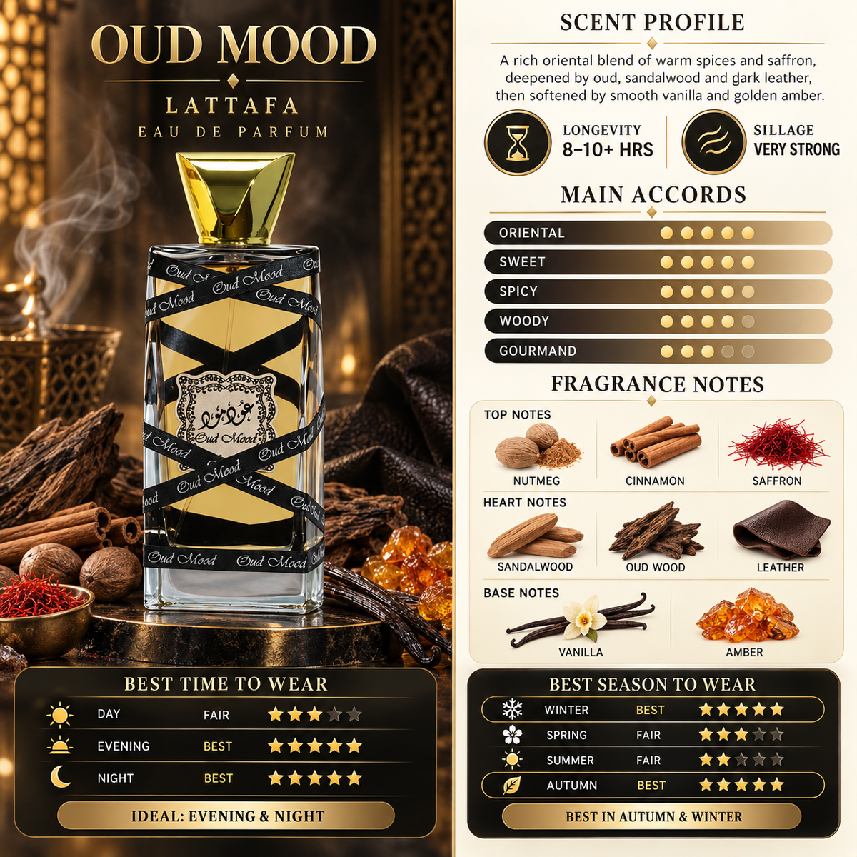 Oud Mood EDP - Lattafa