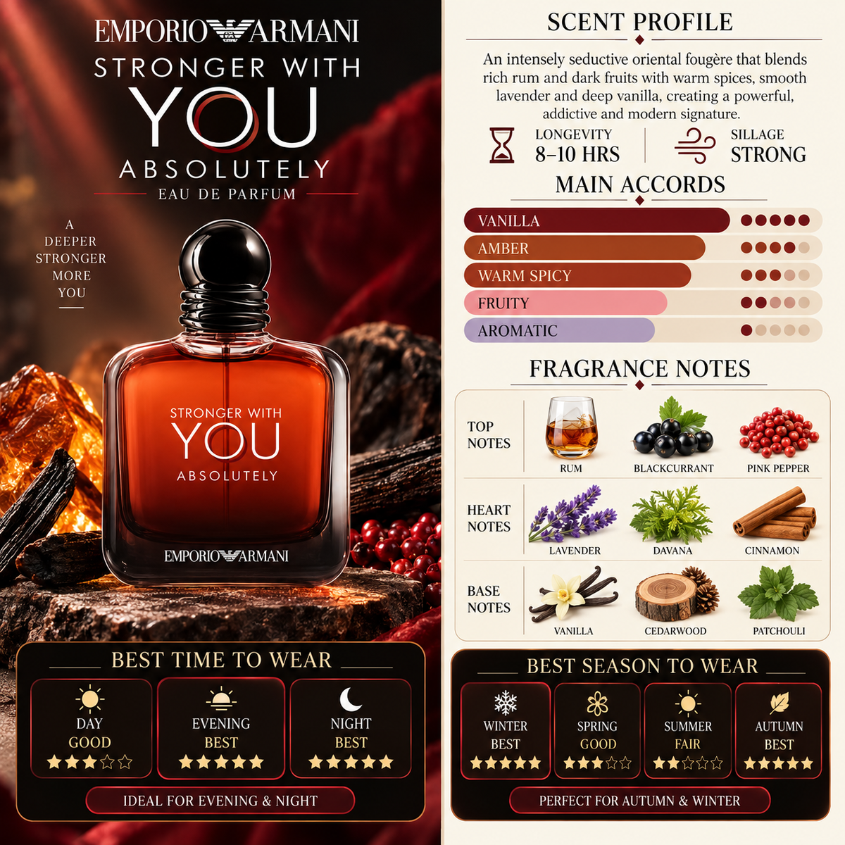 Stronger With You Absolutely EDP - Emporio Armani