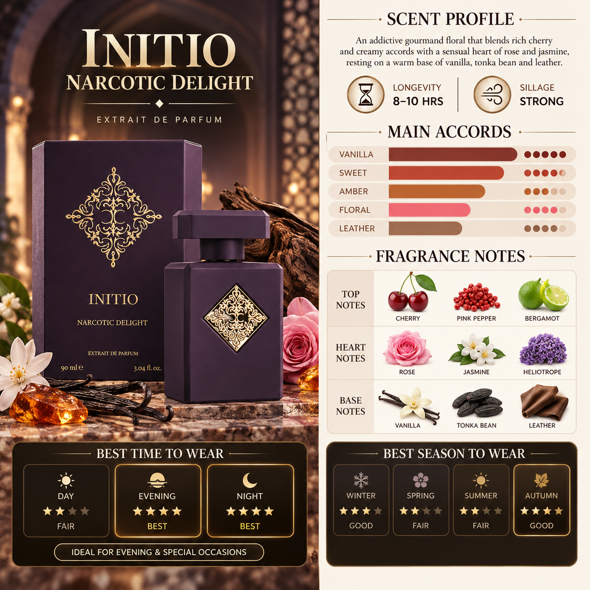 Psychedelic Love - Initio Parfums Prives