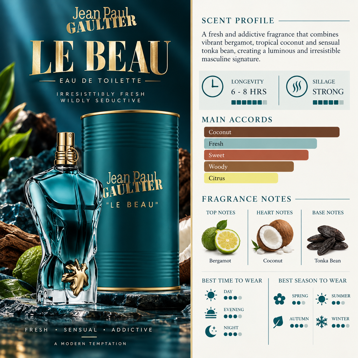 Le Beau EDT - Jean Paul Gaultier