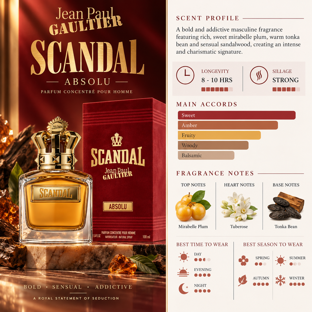 Scandal Pour Homme Absolu Gaultier – Jean Paul Gaultier